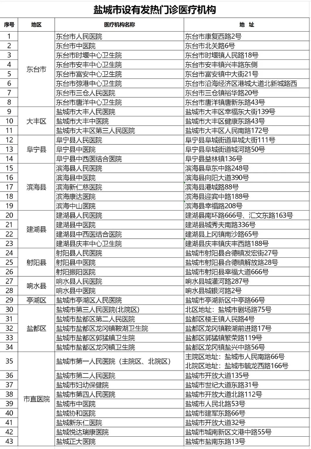 江苏盐城新冠病毒最新消息，防控措施持续优化，市民需保持警惕
