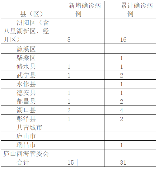 新型肺炎确诊病例最新数据发布,揭示疫情现状与防控关键 新型肺炎确诊病例最新数据发布,揭示疫情现状与防控关键