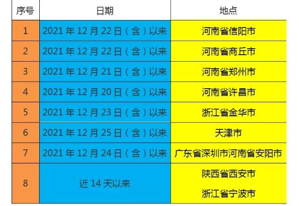 东莞多地疫情防控升级，部分区域已调整为中风险地区