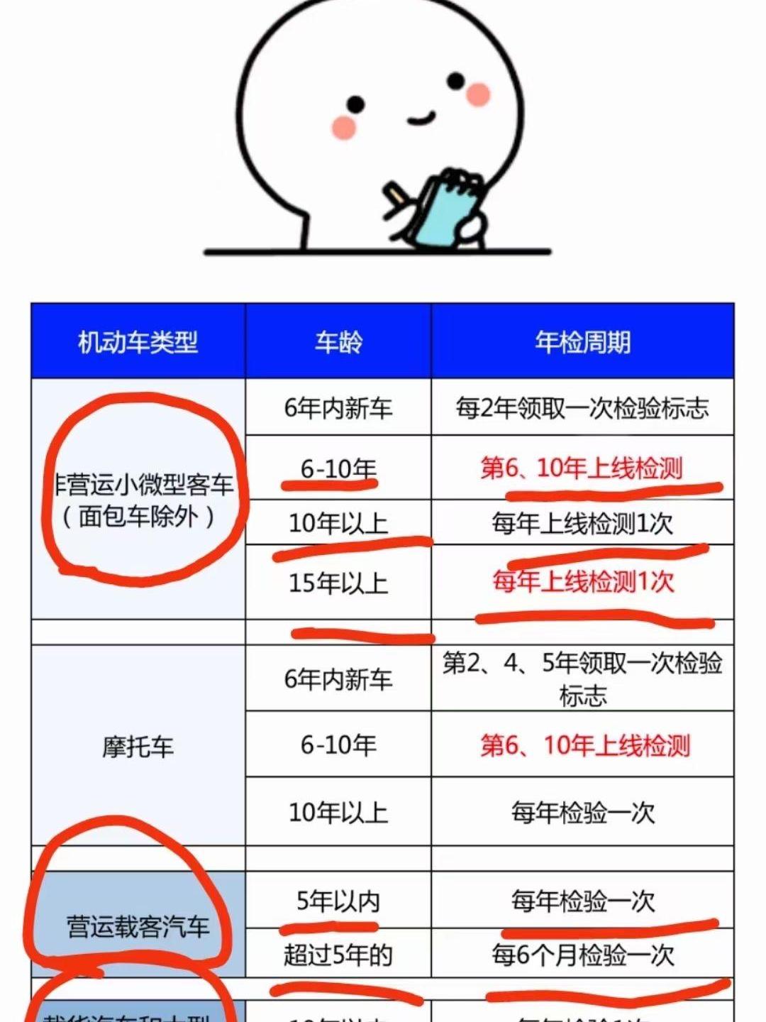 车辆年审周期全攻略，你的车需要多久审一次？