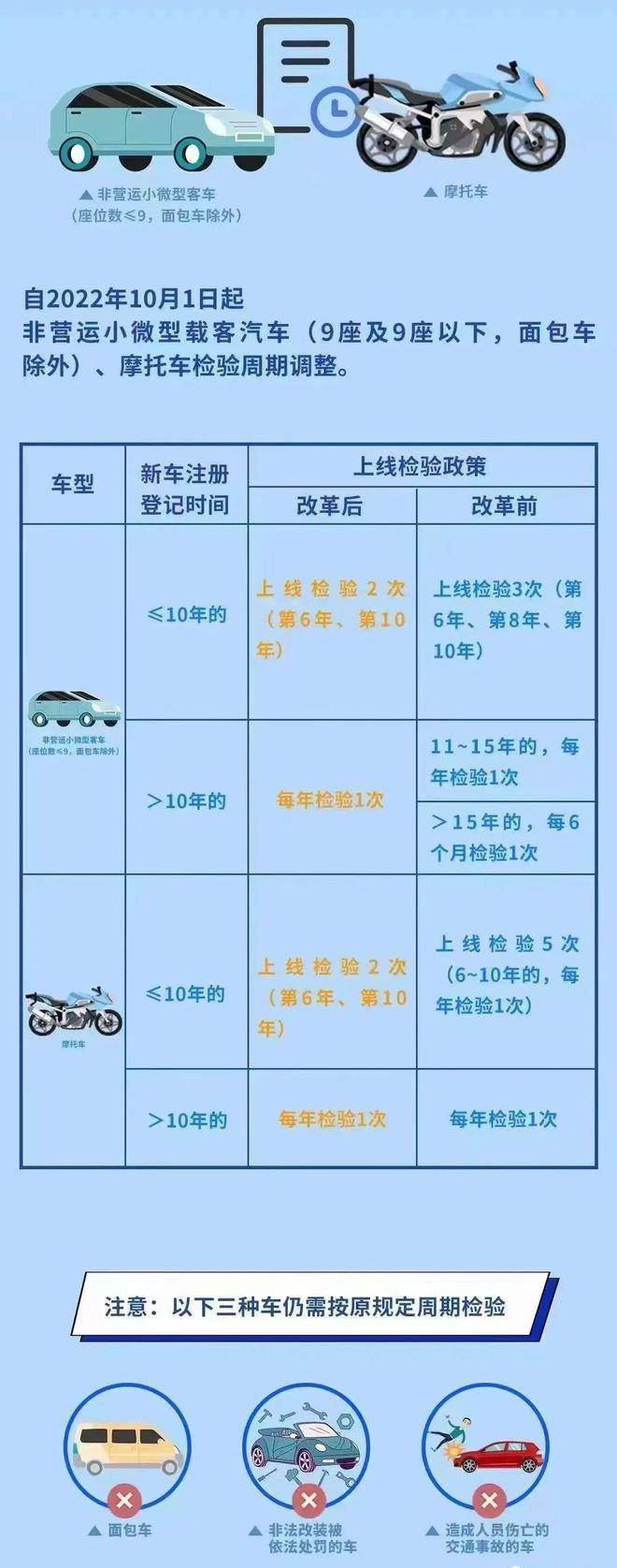 车辆年审周期全攻略,你的车需要多久审一次? 车辆年审周期全攻略,你的车需要多久审一次?