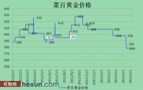 菜百黄金今日金价查询，多少钱一克？实时价格与选购指南