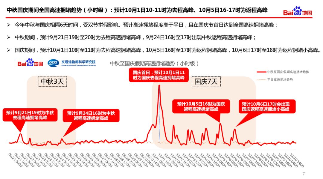 北京2021限号是什么时间？详细解读限行政策与出行建议