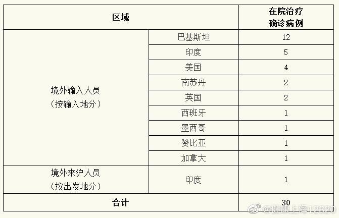 昆明新增6例新冠肺炎确诊病例，防控措施全面升级