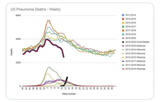 美国新冠确诊病例超159万，危机、挑战与反思