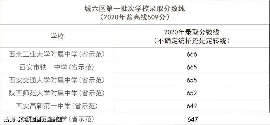 西安2024年中考录取分数线是多少？最新预测与解读