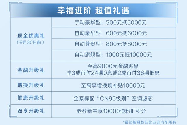 精打细算之选！10万左右轿车哪款好？销量口碑前十名推荐