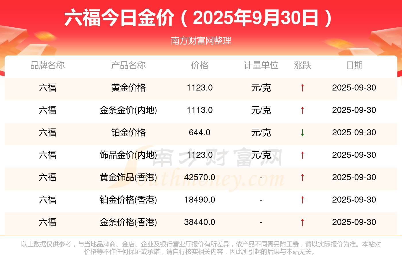 香港黄金今日价格，一克黄金等于多少人民币？