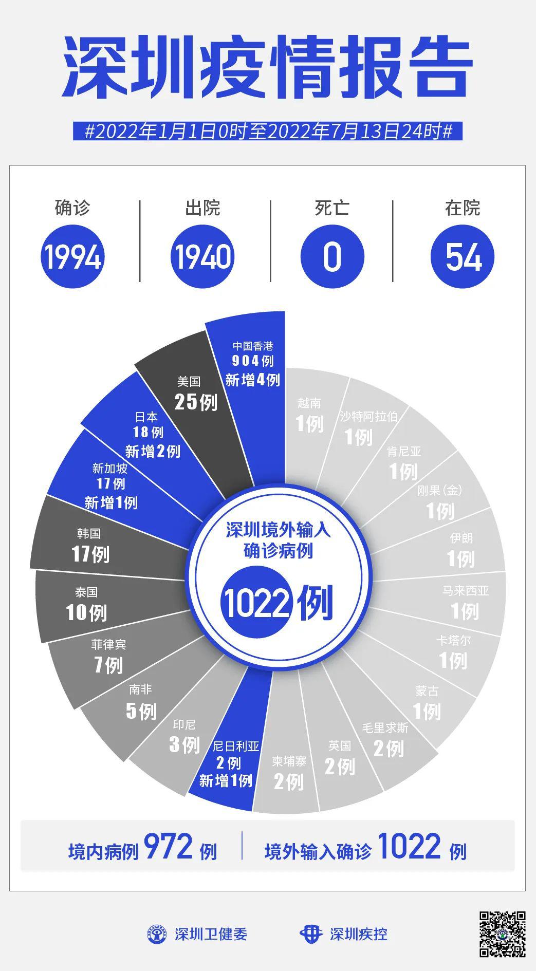 广东深圳新增本土确诊病例,疫情防控再响警钟 广东深圳新增本土确诊病例,疫情防控再响警钟