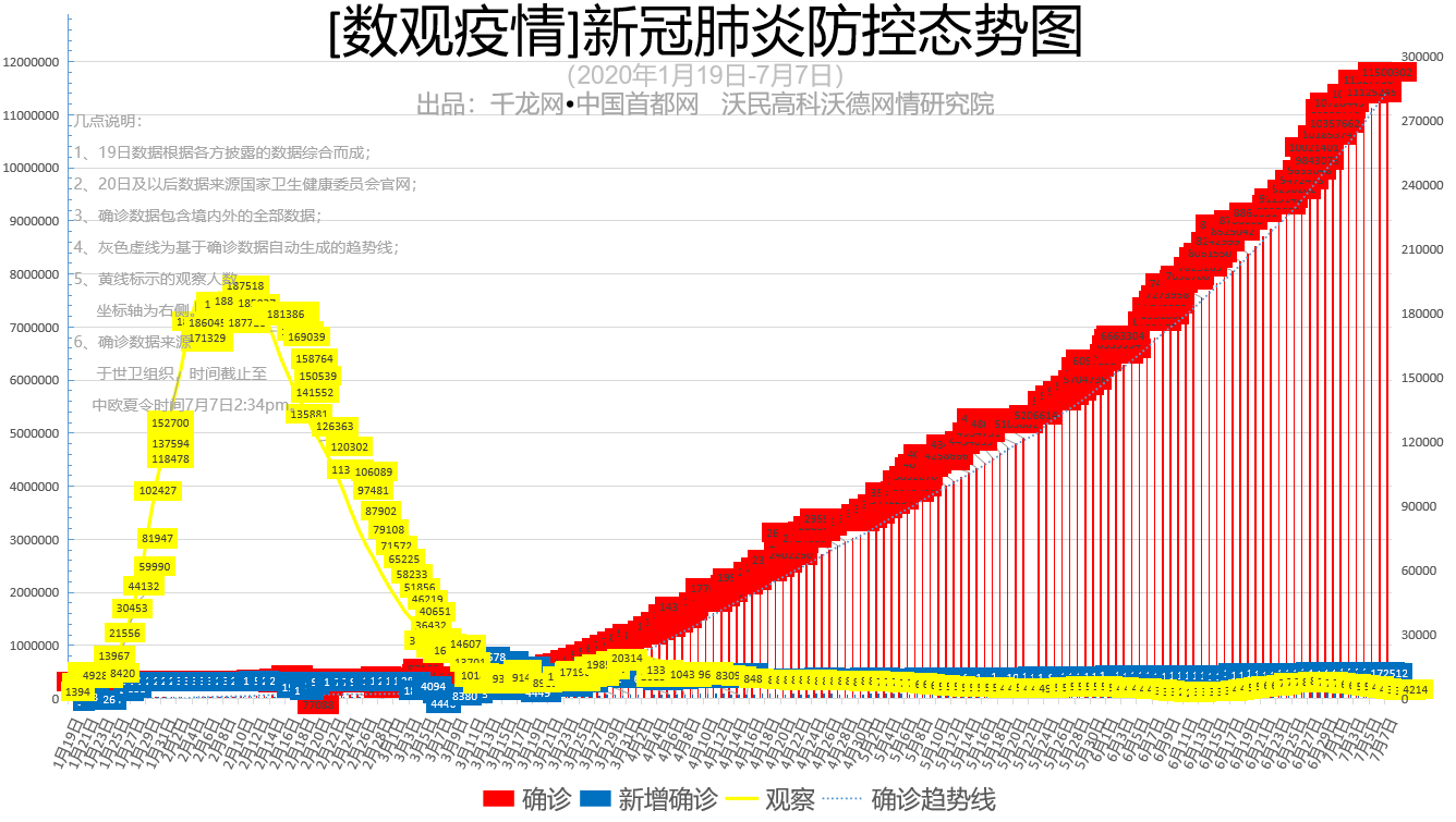 新疆新增确诊病例2例，疫情防控不松懈