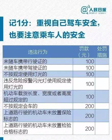 北京限号2022年10月最新限号通知，出行必看指南