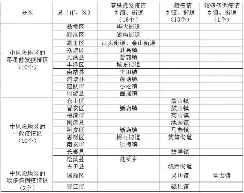 福建新增是哪里的，解析福建省内新增病例的地理分布与防控措施