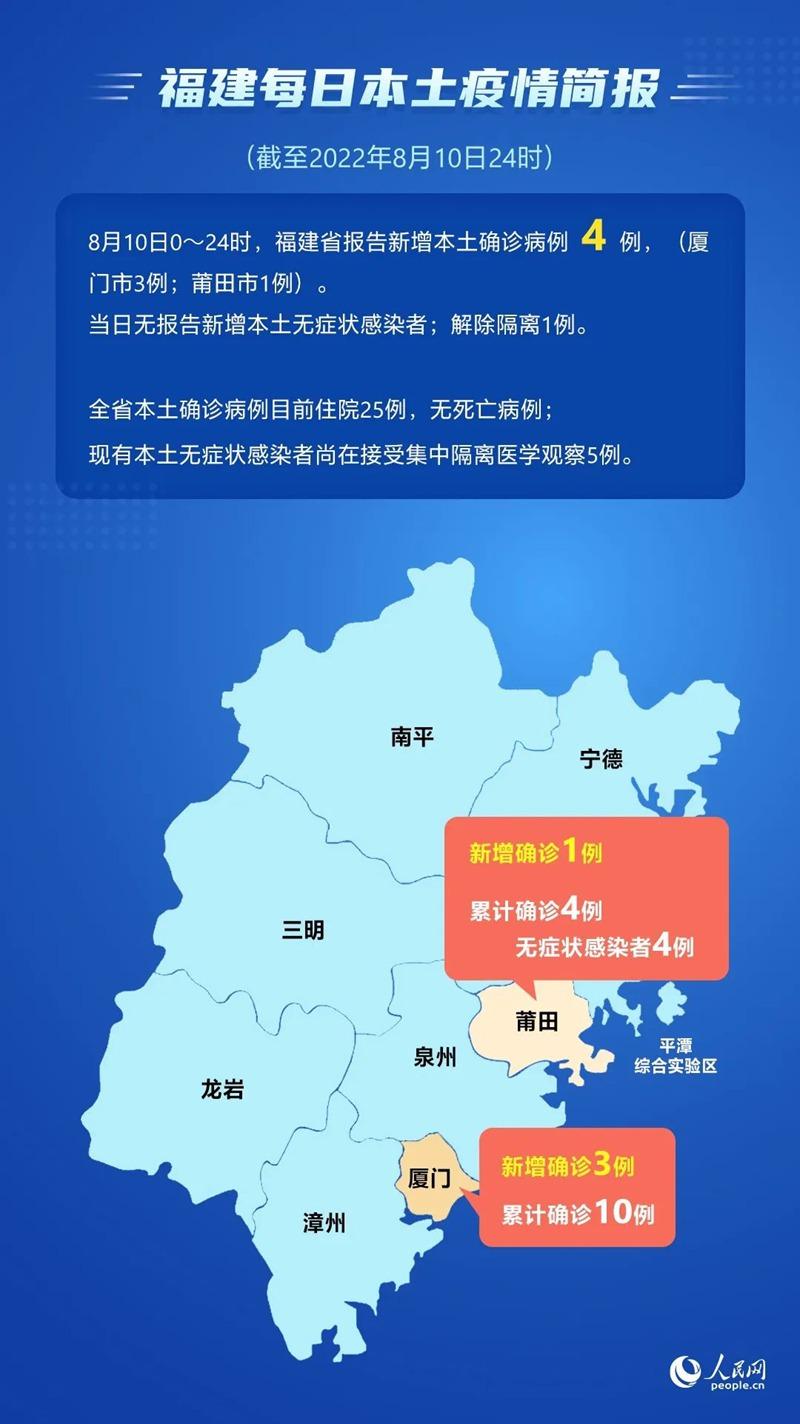 福建新增是哪里的，解析福建省内新增病例的地理分布与防控措施