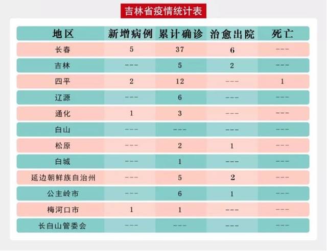 吉林疫情溯源,一场与时间赛跑的病毒追踪战 吉林疫情溯源,一场与时间赛跑的病毒追踪战