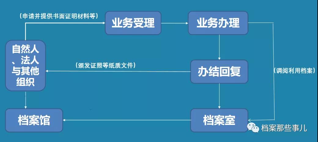国家政务服务中心系统繁忙,数字化进程中的挑战与应对 国家政务服务中心系统繁忙,数字化进程中的挑战与应对