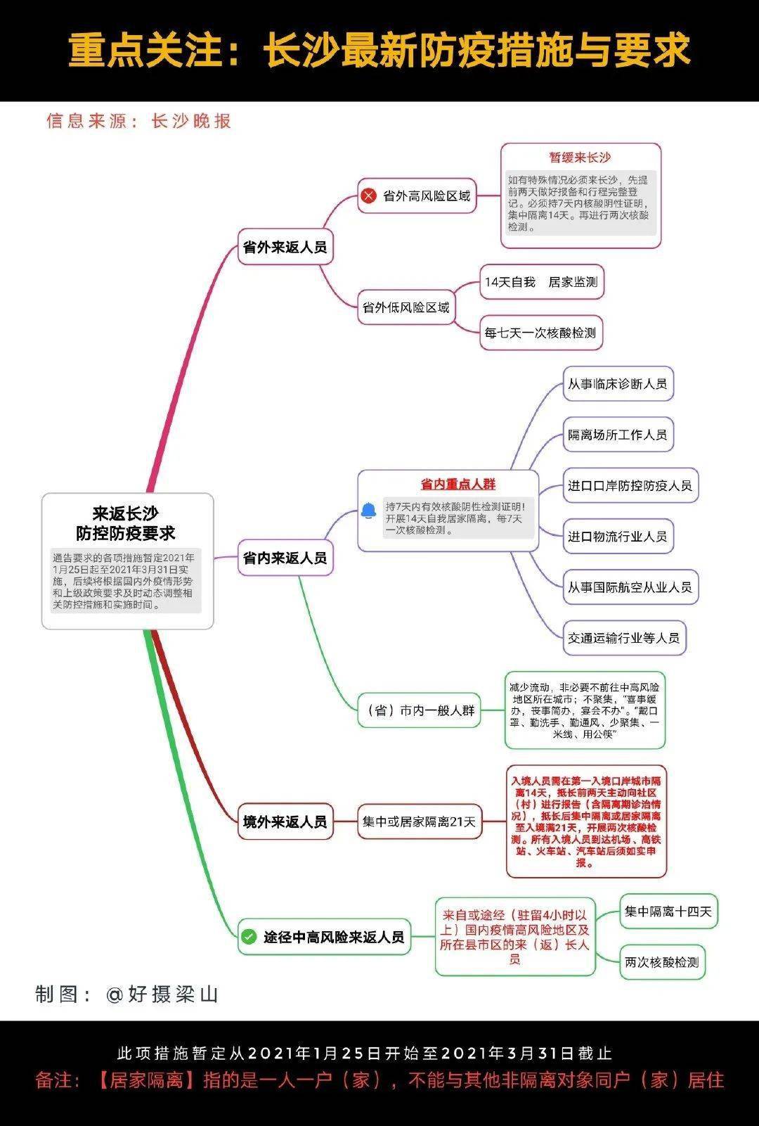 长沙疫情最新公告，精准防控不松懈，筑牢健康安全线