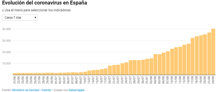 西班牙新型冠状病毒确诊病例激增，疫情反弹下的挑战与应对