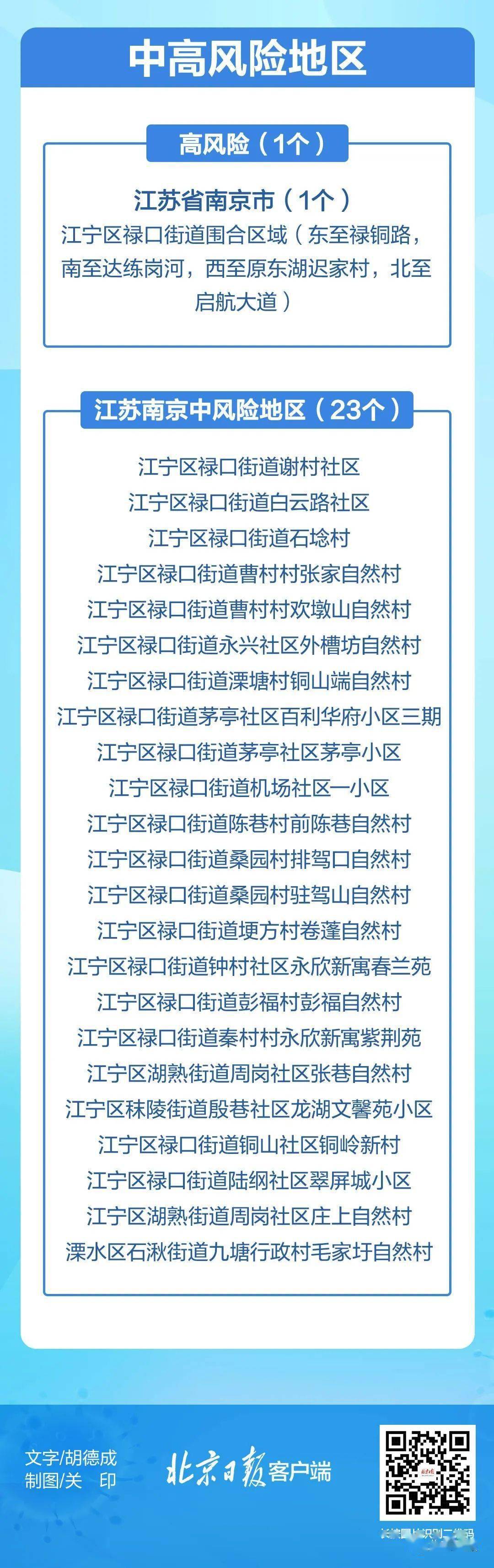 南京中风险地区名单更新，精准防控下的城市守护战