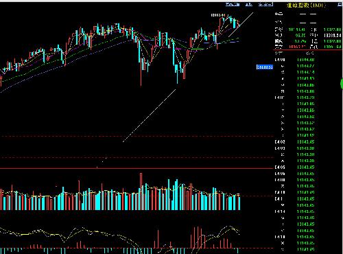 今天美国道琼斯指数，市场波动中的经济风向标