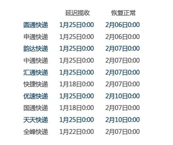 上海的快递开始发货了吗？