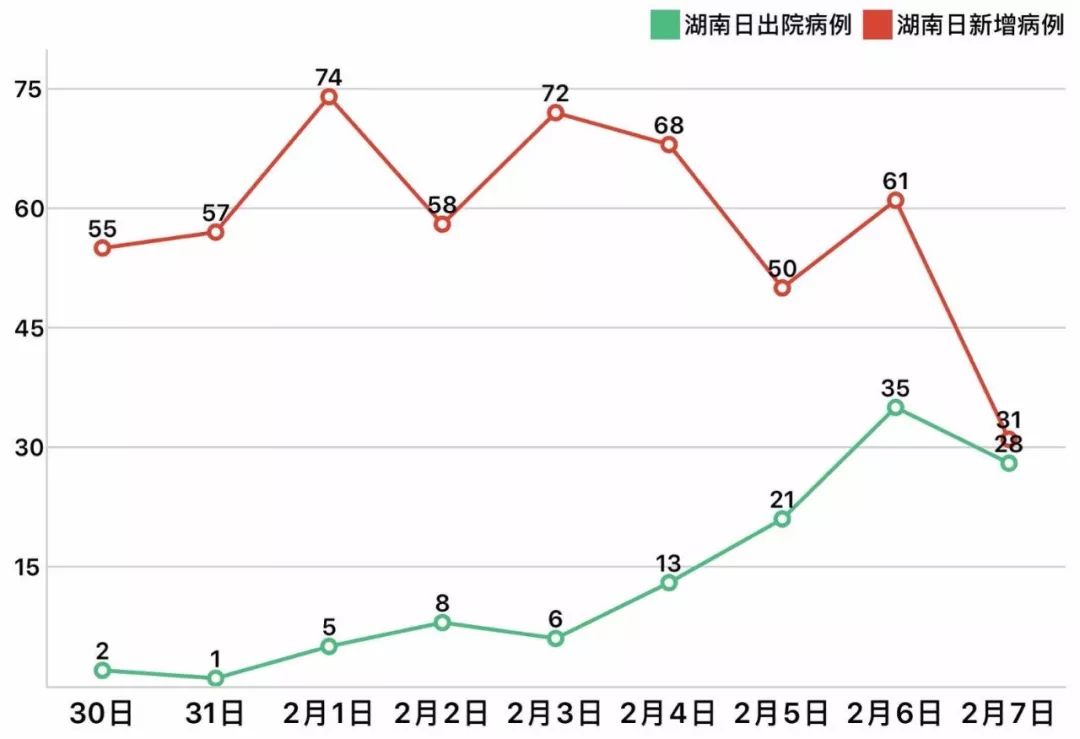 湖南疫情最新消息，今日新增本土病例持续下降，防控措施成效显著