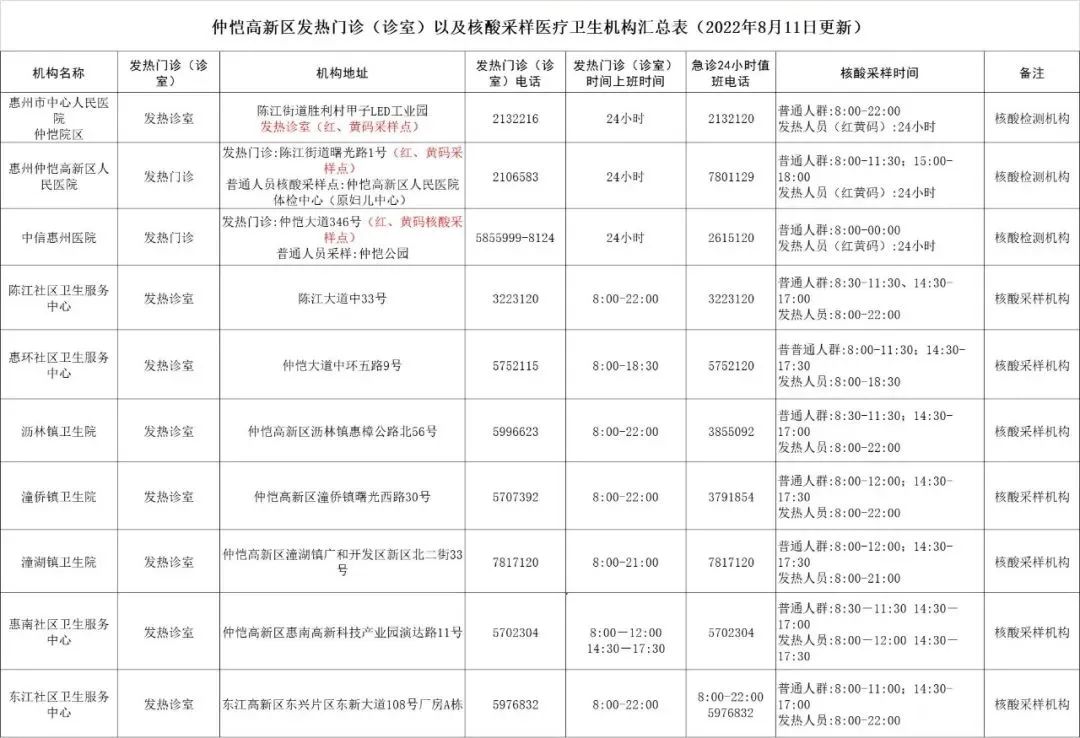 涿州密接者A活动轨迹公布，市民如有重叠请及时报备