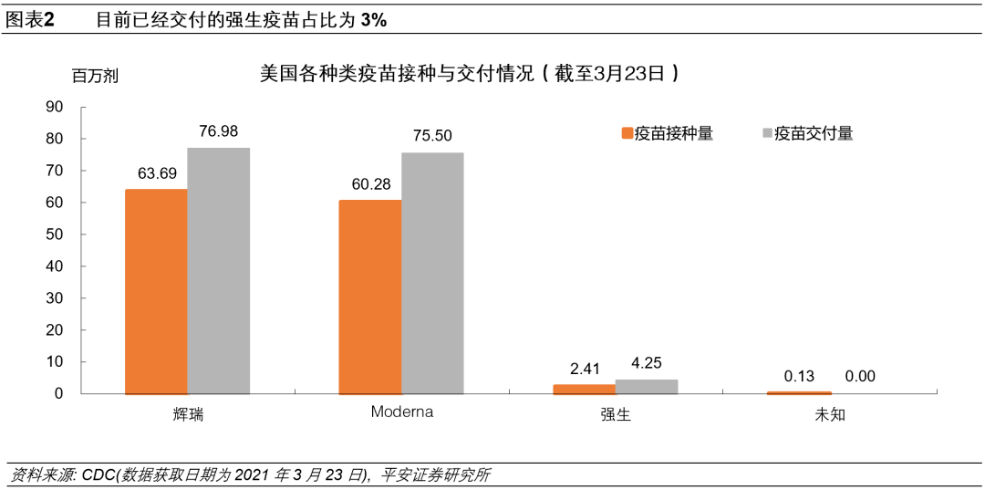 全球群体免疫，距离终点还有多远？