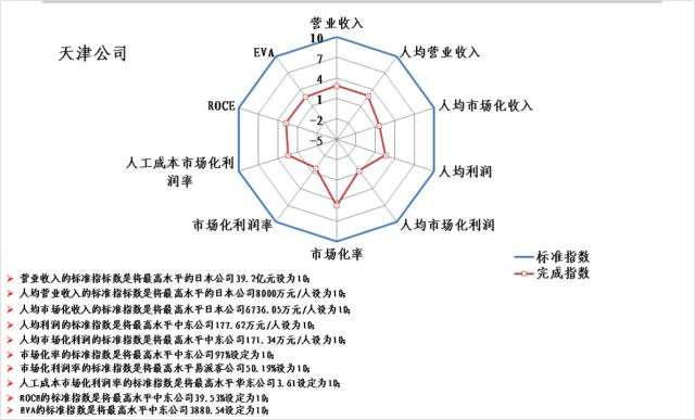 天津风险程度，多维评估与未来展望