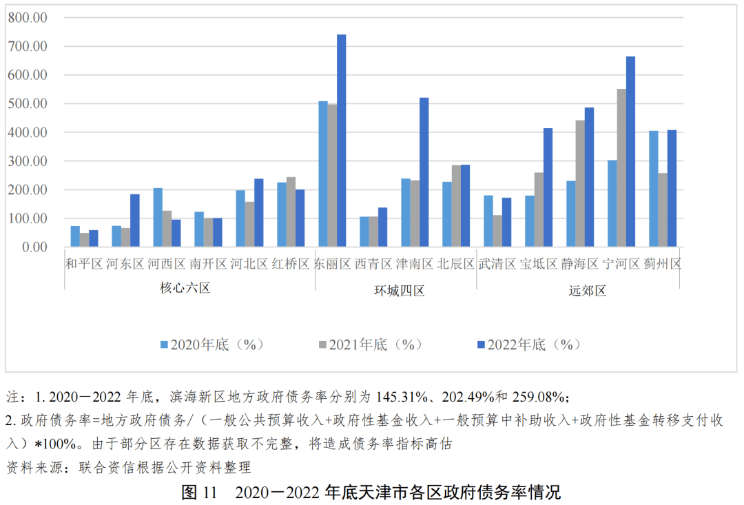 天津风险程度，多维评估与未来展望