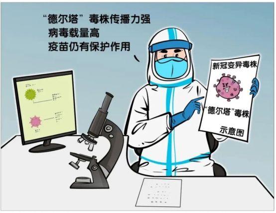 德尔塔毒株，几秒传染的警示