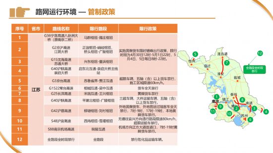 五一假期高速公路免费通行全指南，规则、时间与注意事项