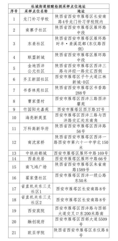 陕西新增2例本土确诊病例，疫情防控再响警钟