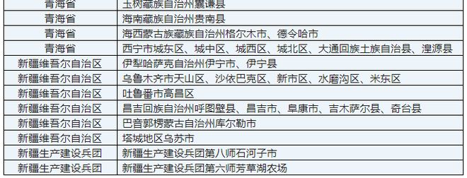 吉林省吉林市昌邑区疫情风险等级调整与防控措施解析