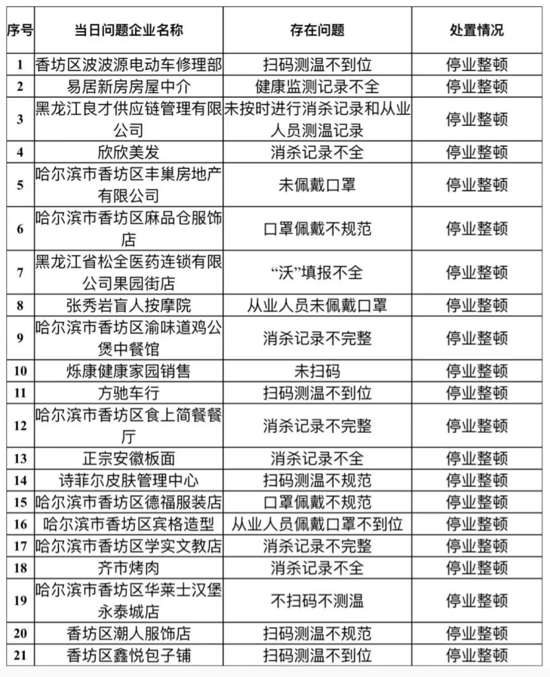 昌平确诊病例密接1751人轨迹公布，北京疫情防控再迎挑战