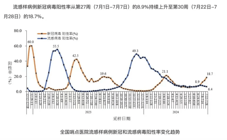 今日新增新冠病例数发布，专家提醒常态化防控不可松懈