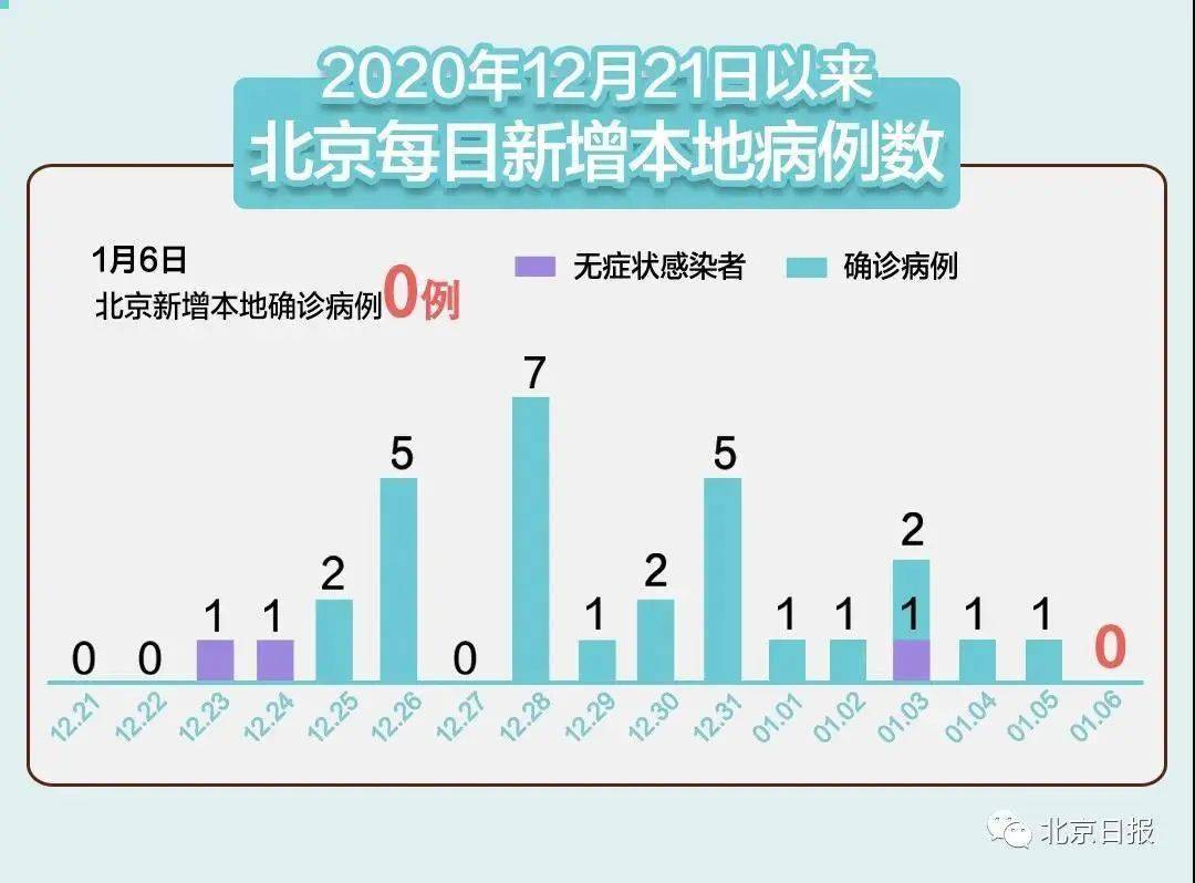 河北疫情突起，31省新增本土确诊52例引关注