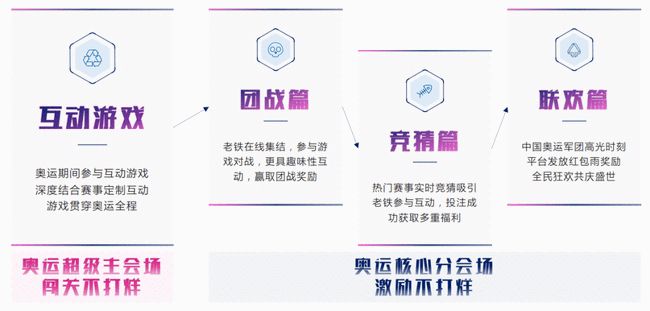 奥运会何时召开？一文读懂奥运周期与未来赛程
