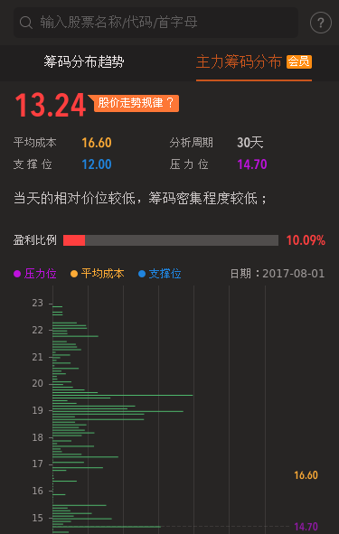 股票xd后是涨还是跌？揭秘除权除息日背后的市场逻辑