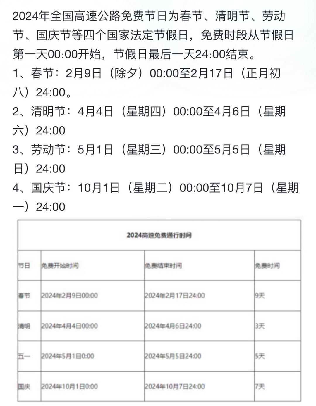 高速免费通行最新消息，2024年免费时段一览及出行避堵指南