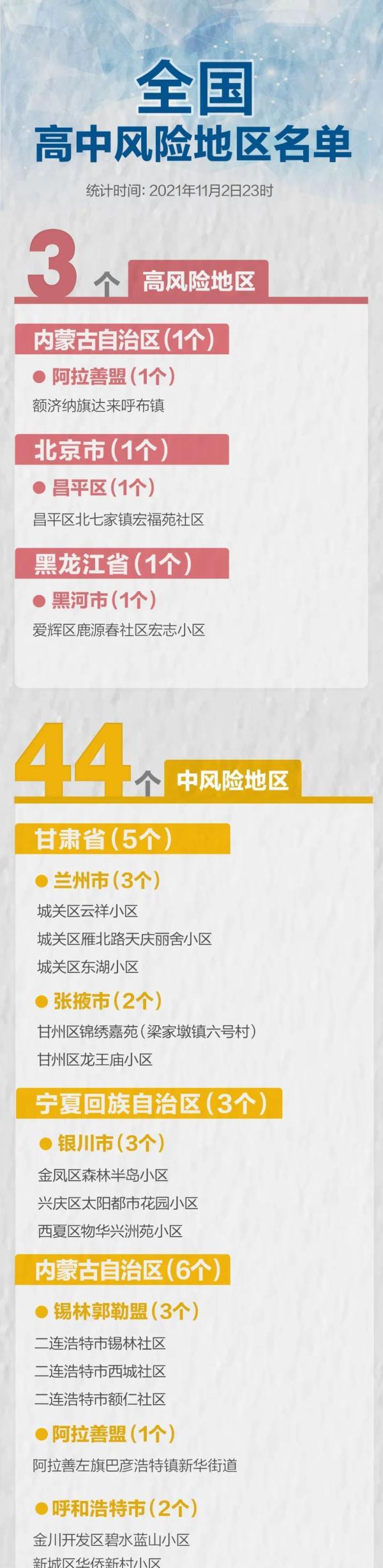 黑河是否是高风险地区？最新疫情风险评估与防控解析