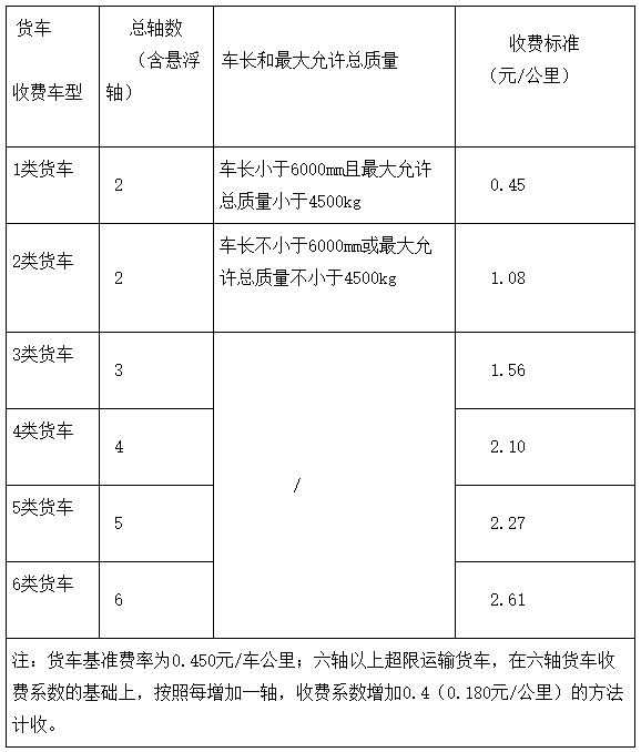 山东济青高速收费标准解析，计费方式、车型分类与最新调整
