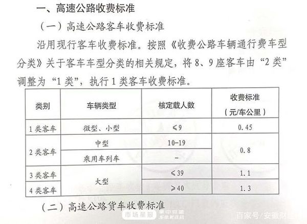 山东济青高速收费标准解析，计费方式、车型分类与最新调整