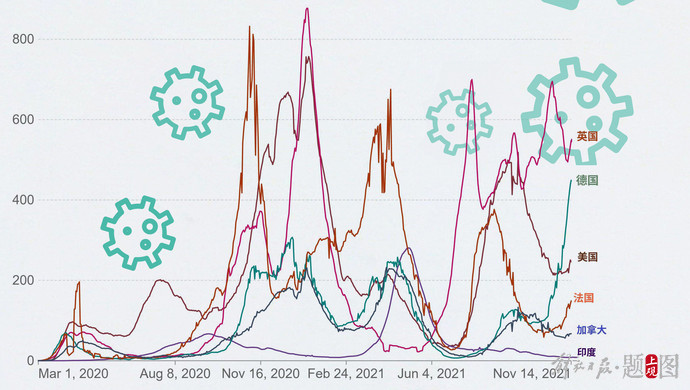 新冠病毒致死率为何持续走低？背后原因与未来展望