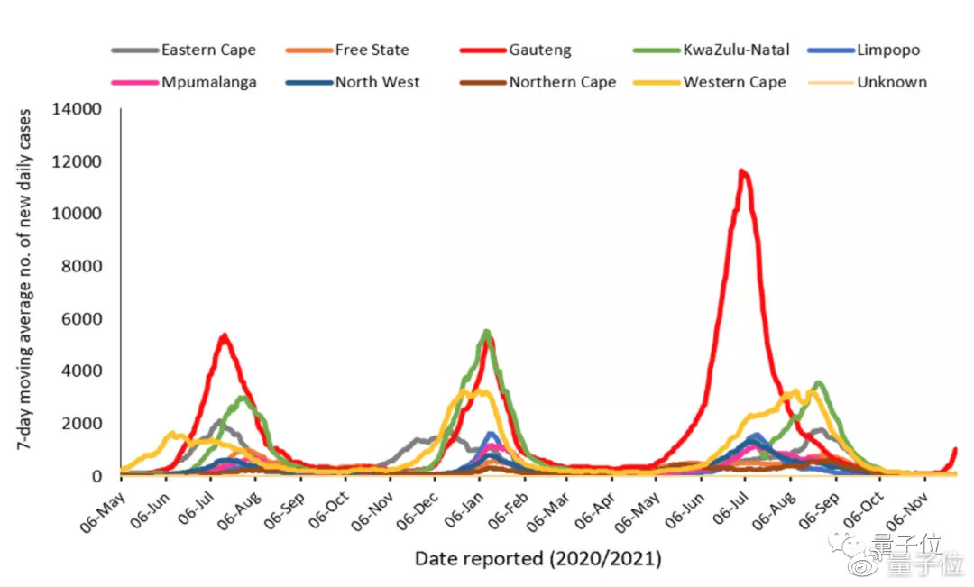 新冠病毒致死率为何持续走低？背后原因与未来展望