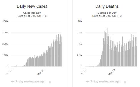 美国新冠确诊病例突破430万例，疫情失控的警示与反思