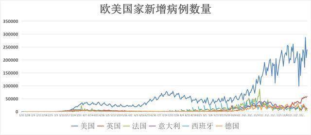 美国新冠确诊病例突破430万例，疫情失控的警示与反思