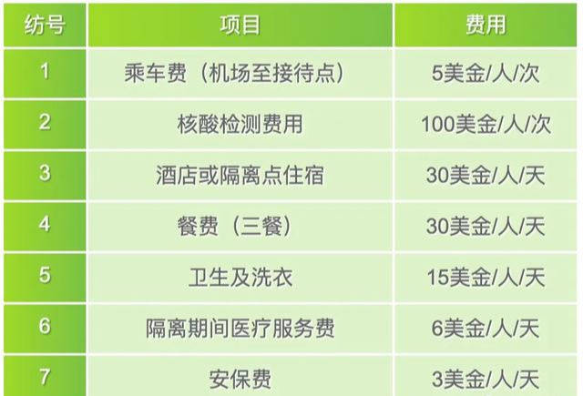 版纳疫情区间花费了多少钱啊，一场公共卫生事件的成本剖析