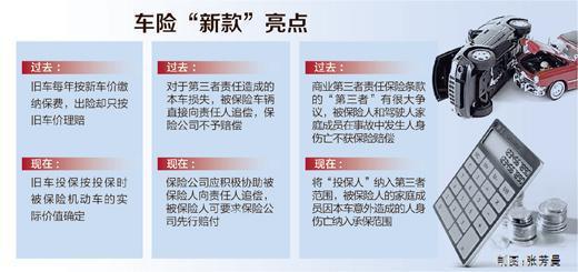 100万车险一年多少钱啊？全面解析费用构成与省钱技巧