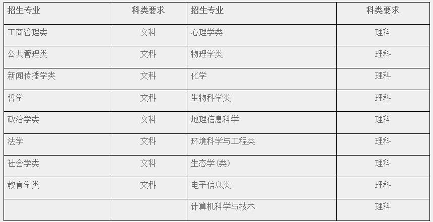 华东师范大学2019年高考录取分数线解析，报考难度与趋势分析