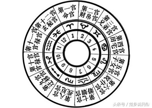 12月1号是黄道吉日吗？揭开黄历背后的文化密码